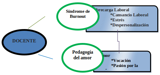 Figura 1