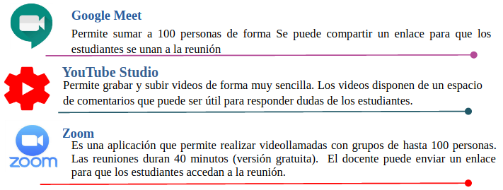 Herramientas de creación de contenido