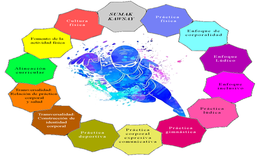 La Natación: Expresión Educativa y Curricular