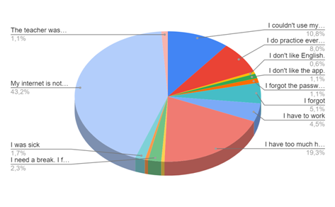 Gráfico