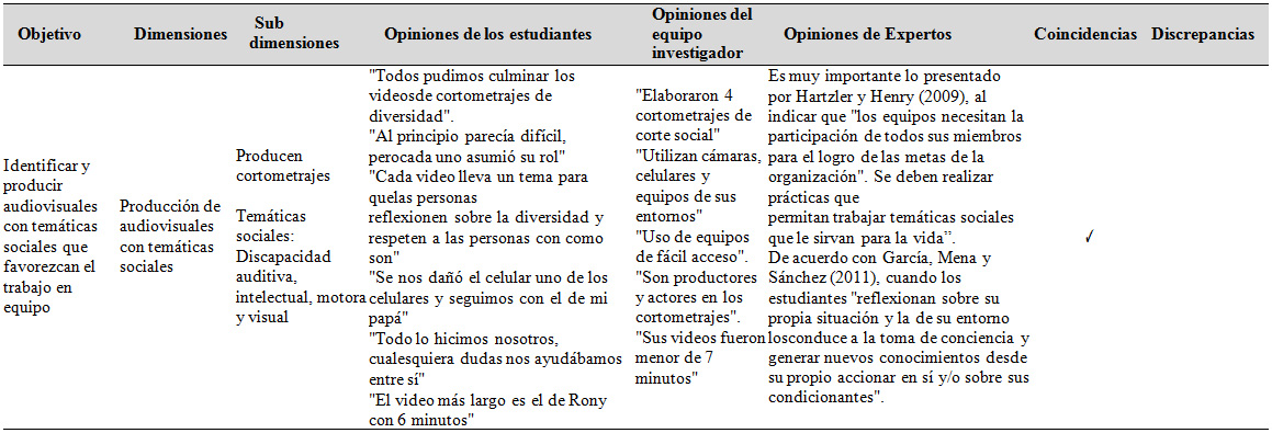 Tabla 4. Producción de audiovisuales con temáticas sociales