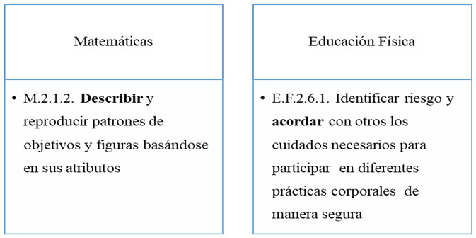 Figura 1. Competencias comunicacionales 