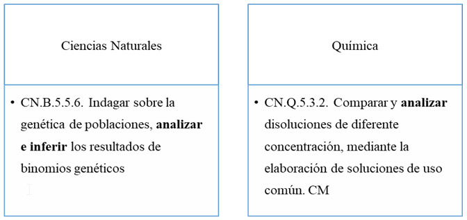 Figura 2. Competencias matemáticas