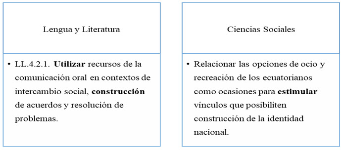 Figura 4. Competencias socioemocionales