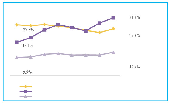 Figura 1. Evolución del porcentaje de hogares con computador del Ecuador (2013-2020)